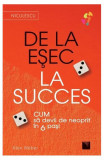 De la EȘEC la SUCCES - Paperback brosat - Alex Weber - Niculescu