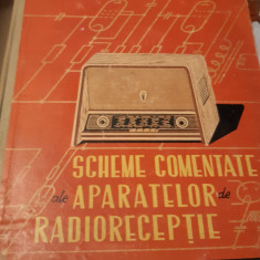 SCHEME COMENTATE ALE APARATELOR DE RADIORECEPTIE