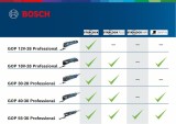 Bosch GOP 12V-28 (solo) Multicutter brushless, Li-Ion, fara acumulator in set ProAdvanced PowerfulTools