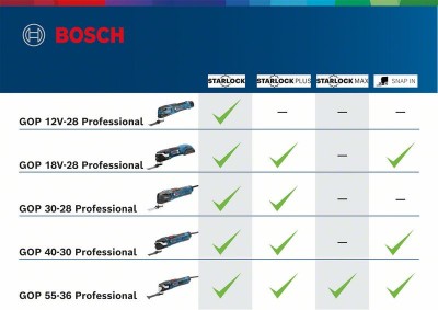 Bosch GOP 12V-28 (solo) Multicutter brushless, Li-Ion, fara acumulator in set ProAdvanced PowerfulTools foto