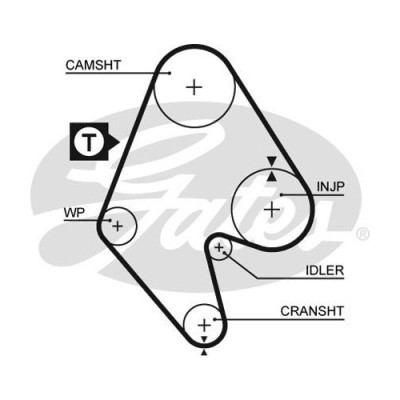 Curea distributie Gates 5129 foto