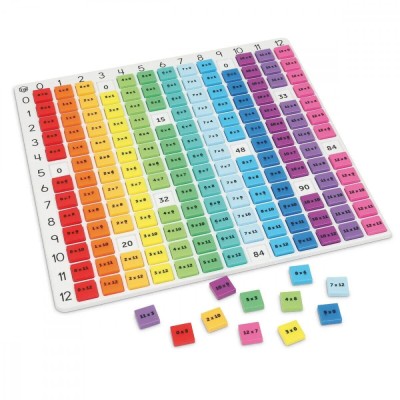 Tabla inmultirii curcubeu foto