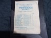 Program Electroputere Craiova - Muscelul C-lung Muscel
