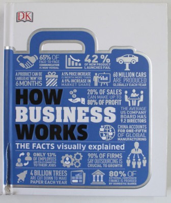 HOW BUSINESS WORKS , A GRAPHIC GUIDE TO BUSINESS SUCCESS , 2016 , COTOR CU DEFECT foto