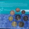 Olanda 2000 - Set complet de euro bancar de la 1 cent la 2 euro