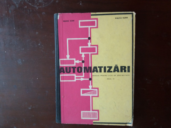 automatizari manual palcu i.