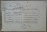 Lista personalului didactic al Scoalei Malbim/ 1912, semnatura director