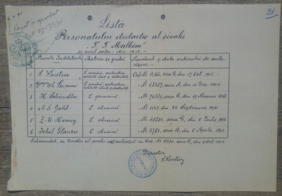 Lista personalului didactic al Scoalei Malbim/ 1912, semnatura director foto