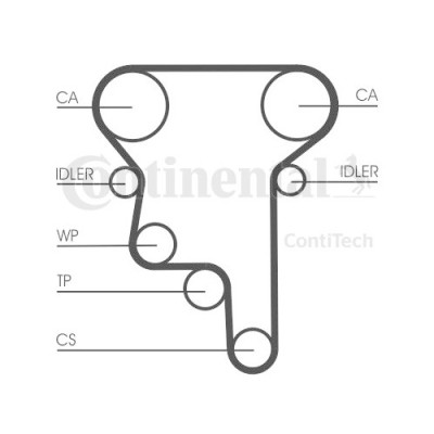 Kit distributie Contitech CT1023K1 foto