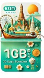 eSIM Thailand 10GB 30Days Economy