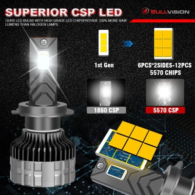 Set de 2 becuri Led Xentech Light SK8 pro cip 5570, 55 watti - HIR2 foto