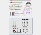 Lumini ambientale dedicate Tesla Model Y 2020-2023, RGB Acrilice 25 in 1 Dinamice cu efect symphony, Control din Aplicatie Bluetooth Display original