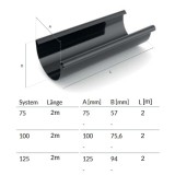 Jgheab maro 2m, Jgheab plastic, Sistem 75