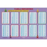 Plansa: Tabla impartirii