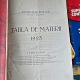 C. Hamangiu - Pandectele Romane: Jurisprudenta, Doctrina si Legislatie 1923
