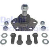 Delphi Articulatie sarcina/ghidare