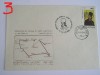 D11 - 1980 - tematica istorie - Romania