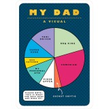Felicitare - My Dad A Visual | The Art File