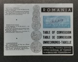 Pliant Rom&acirc;nia Rata Conversie Monedă 1966 - Catalog Numismatic