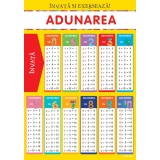 Invata si exerseaza! Adunarea + exercitii (planse educationale)
