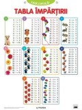 Cumpara ieftin Tabla impartirii. Descopera! (planse educationale)/***