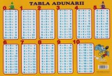 Plansa: Tabla adunarii