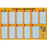 Plansa: Tabla adunarii - Editura Erc Press