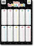 Cumpara ieftin Tabla Inmultirii A4, - Editura Gama
