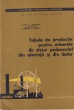 Carti Gradinarit Agrosilvica - Tabele de productie | Autori: Decei, Armasescu, Tabrea, Dissescu | 1964 | 50 pag | 16x24 cm | Brosata | Romana