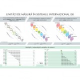 Plansa Unitati de masura in sistemul international A3 (plastifiata cu 2 benzi magnetice pe verso)