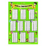 Tabla impartirii