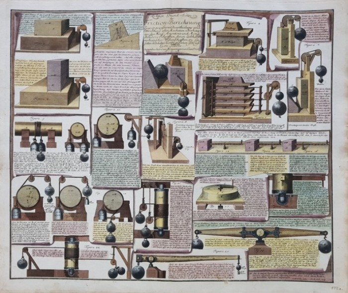 Teorema corectă a calculului frecării, Lot de 3 gravuri pe cupru colorate, Circa 1760