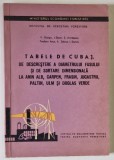 TABELE DE CUBAJ , DE DESCRESTERE A DIAMETRULUI FUSULUI LA ANIN ALB , CARPEN , FRASIN , JUGASTRU , PALTIN , ULM si DOUGLAS VERDE de V. GIURGIU ...I. DA