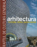 ARHITECTURA EVOLUTIE STILURI PERSONALITATI SECOLUL XX