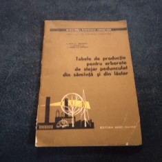 TABELE DE PRODUCTIE PENTRU ARBORETE DE STEJAR PEDUNCULAT DIN SAMANTA SI DIN