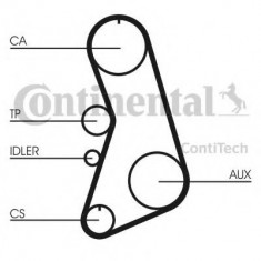 Curea distributie AUDI A6 (4B2, C5) (1997 - 2005) CONTITECH CT849 foto