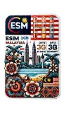 eSIM Malaysia 3GB 30Days Economy