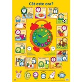 Plansa - Cat este ora