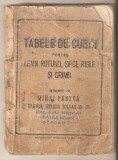 Tabele de cubaj pentru lemn rotund,sipci,rigle si grinzi