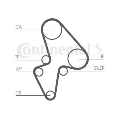Kit distributie Contitech CT906K2 foto
