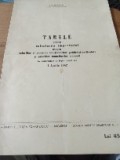 Act tabel calcul impozit 1942
