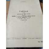 Act tabel calcul impozit 1942