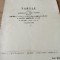 Act tabel calcul impozit 1942
