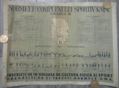 Normele Complexului Sportiv GMA, gradul II// plansa