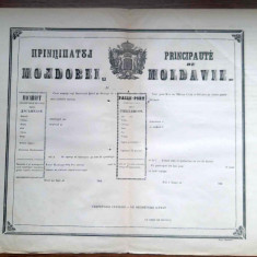 Moldova anii 1850 pasaport bilingv pentru alte tari decat cele vecine