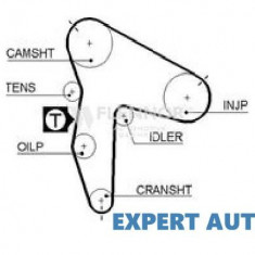 Curea distributie Mitsubishi L400 (1995-2007)[PD_W,PC_A,PA_V,PB_V,PA_W]