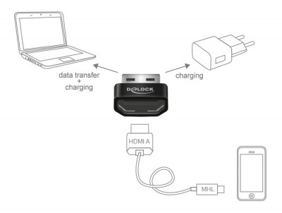 ADAPTOR HDMI-A MAMA &amp;gt; USB TYPE-A TATA NEGRU 65680 DELOCK foto