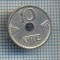 AX 403 MONEDA - NORVEGIA - 10 ORE -ANUL 1924 -STAREA CARE SE VEDE