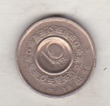 Bnk mnd Norvegia 10 kronor 1986, Europa