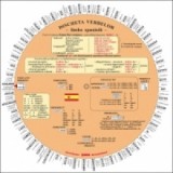 Discheta verbelor - limba spaniola